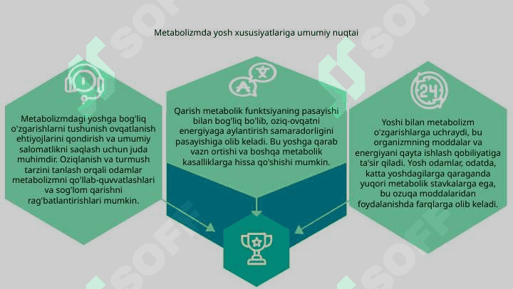 Modda va energiya almashinuvi yosh xususiyatlari 3