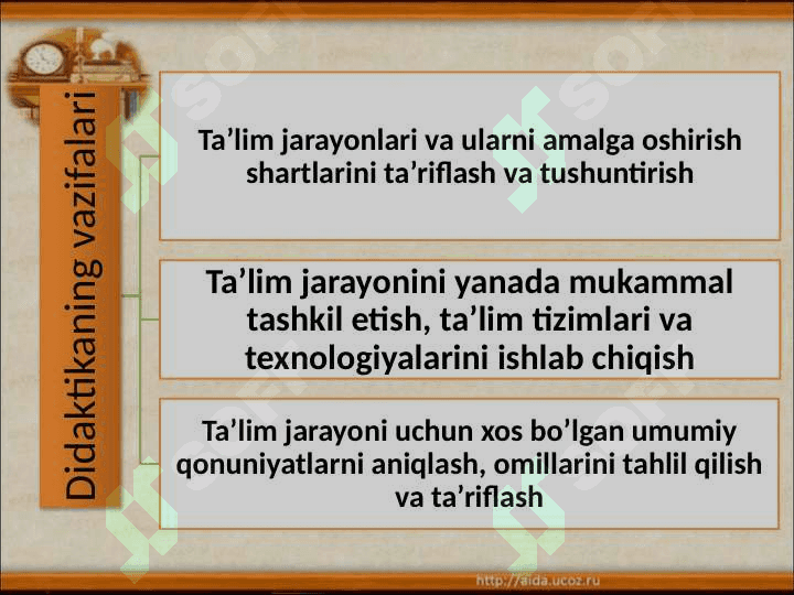 Didaktika-ta’lim  nazariyasi 8