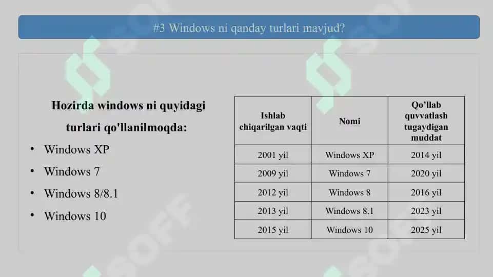 Windows o’rnatishdagi savol-javoblar 4