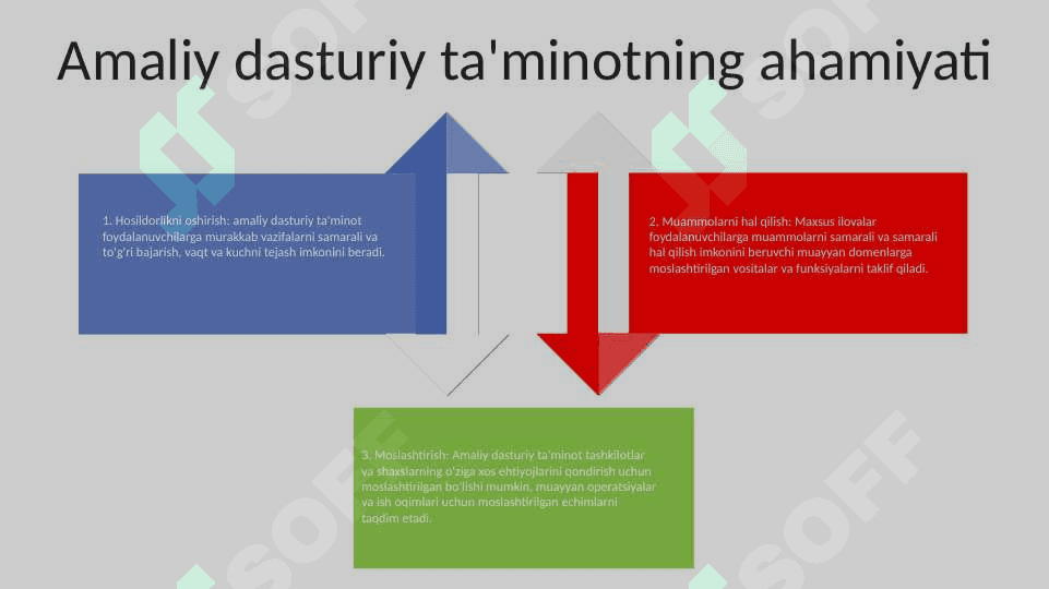 Amaliy dasturlar paketi 3