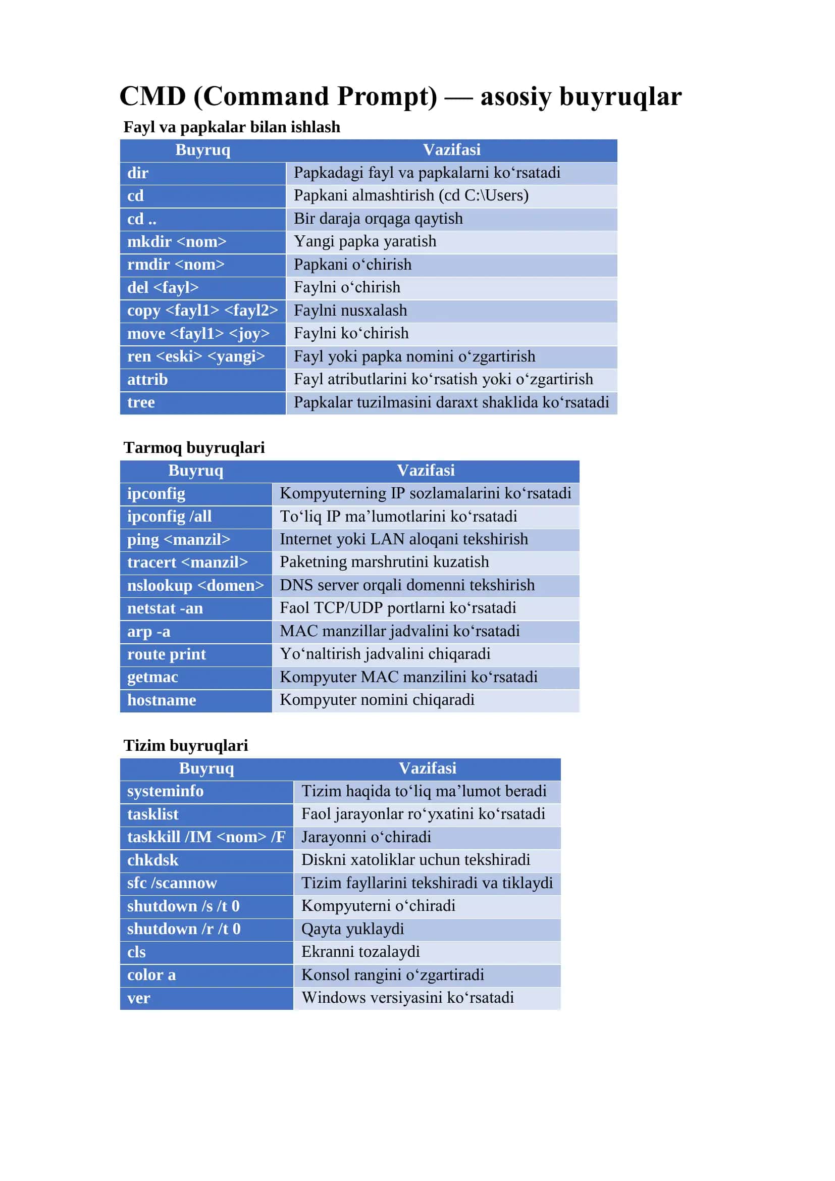 Cmd  va Powershell buyruqlari 1