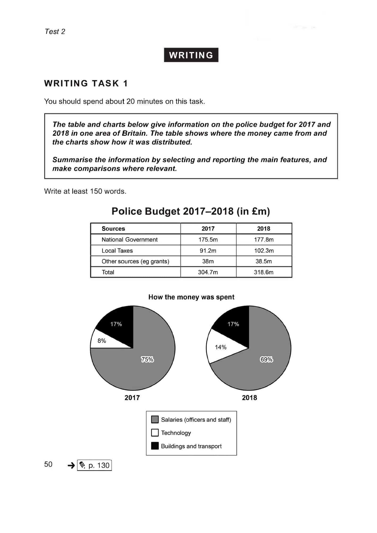 IELTS Writing Task 1 1