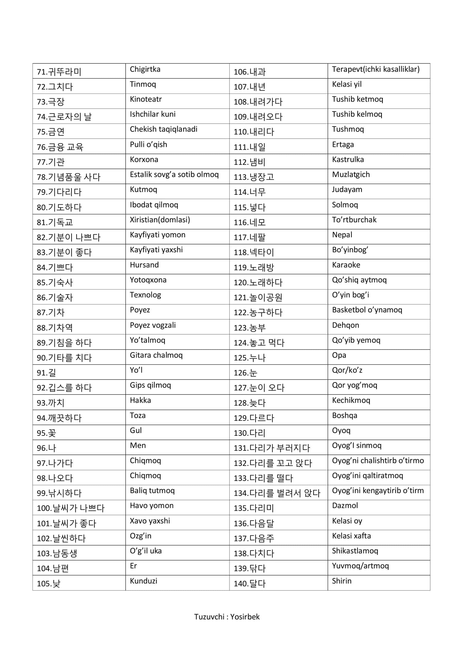KOREAN WORK WORDS 3
