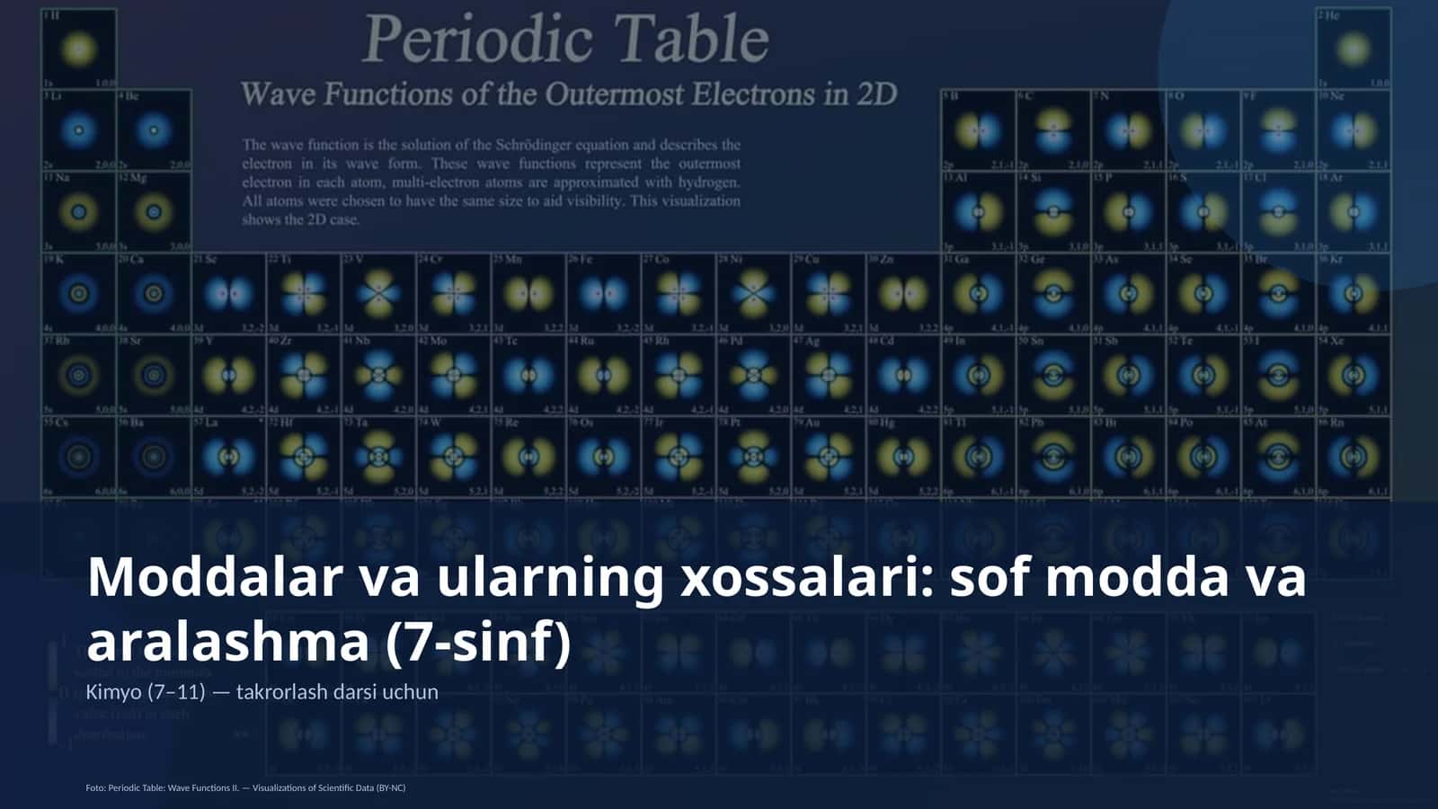 Moddalar va ularning xossalari: sof modda va aralashma (7-sinf) 1