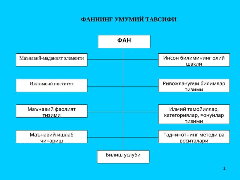Маънавий-маданият элементи 1