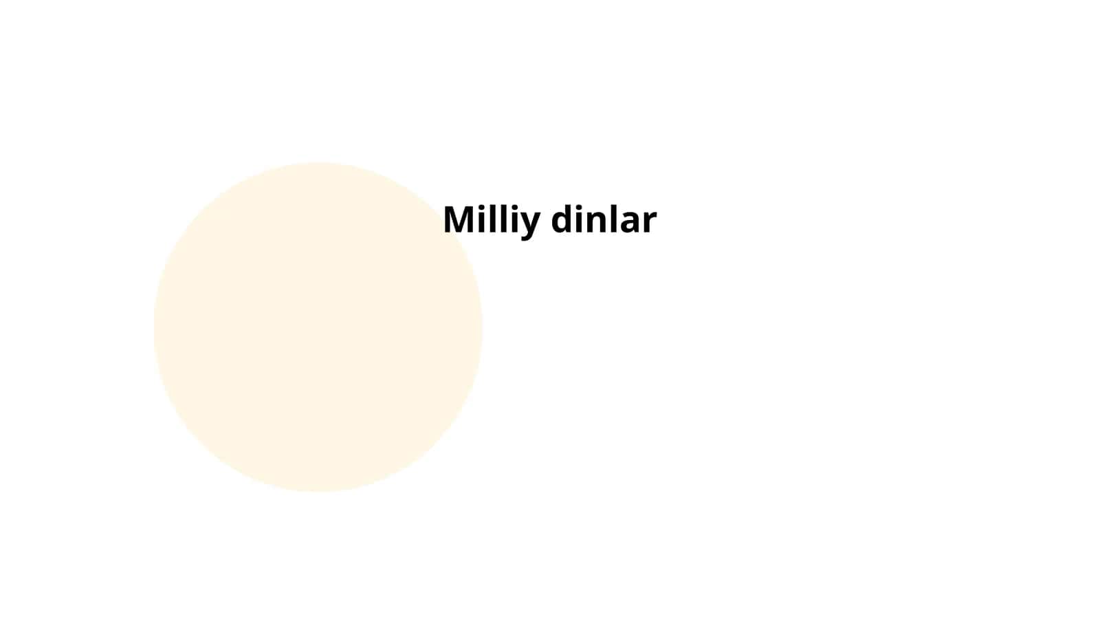Milliy dinlar 1