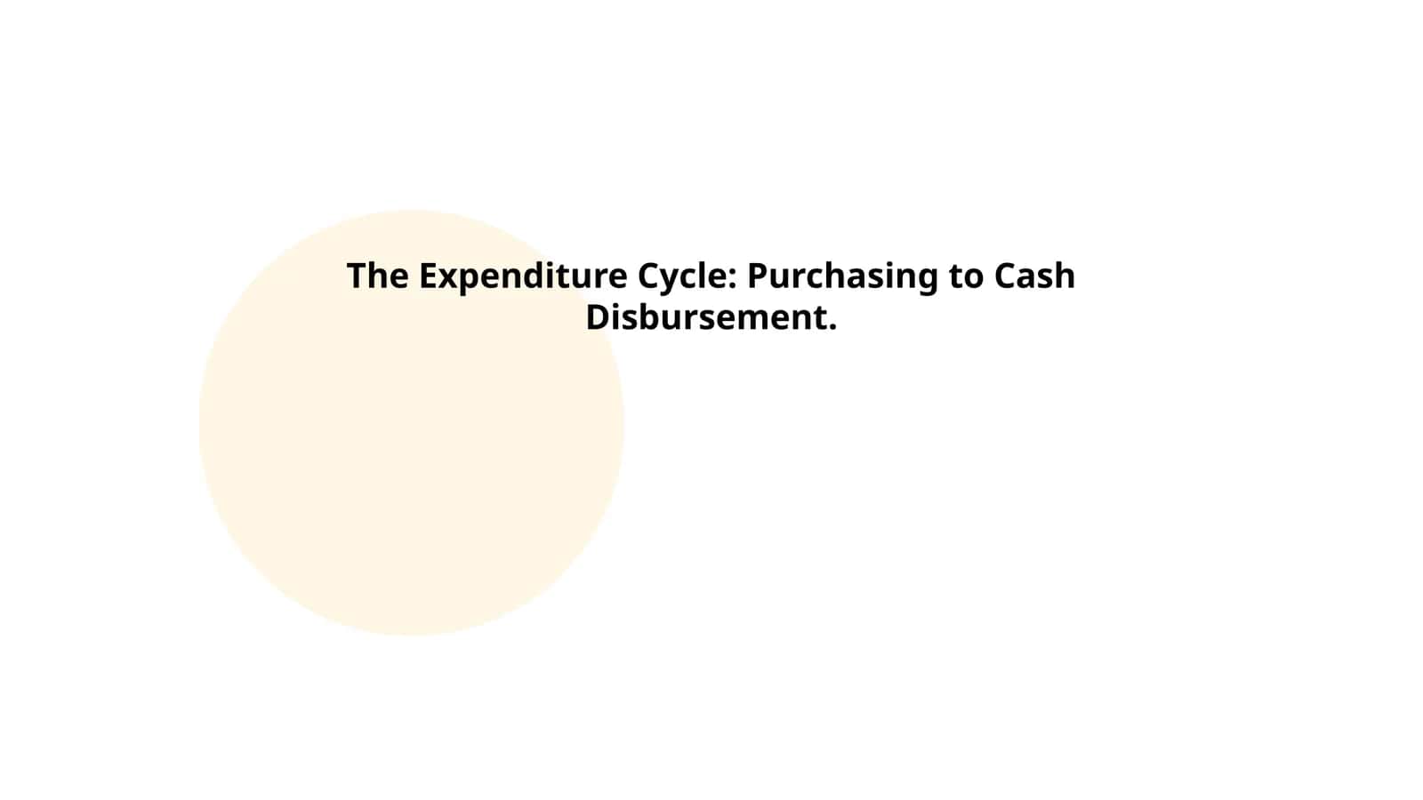 Purchase Requisition Process 1