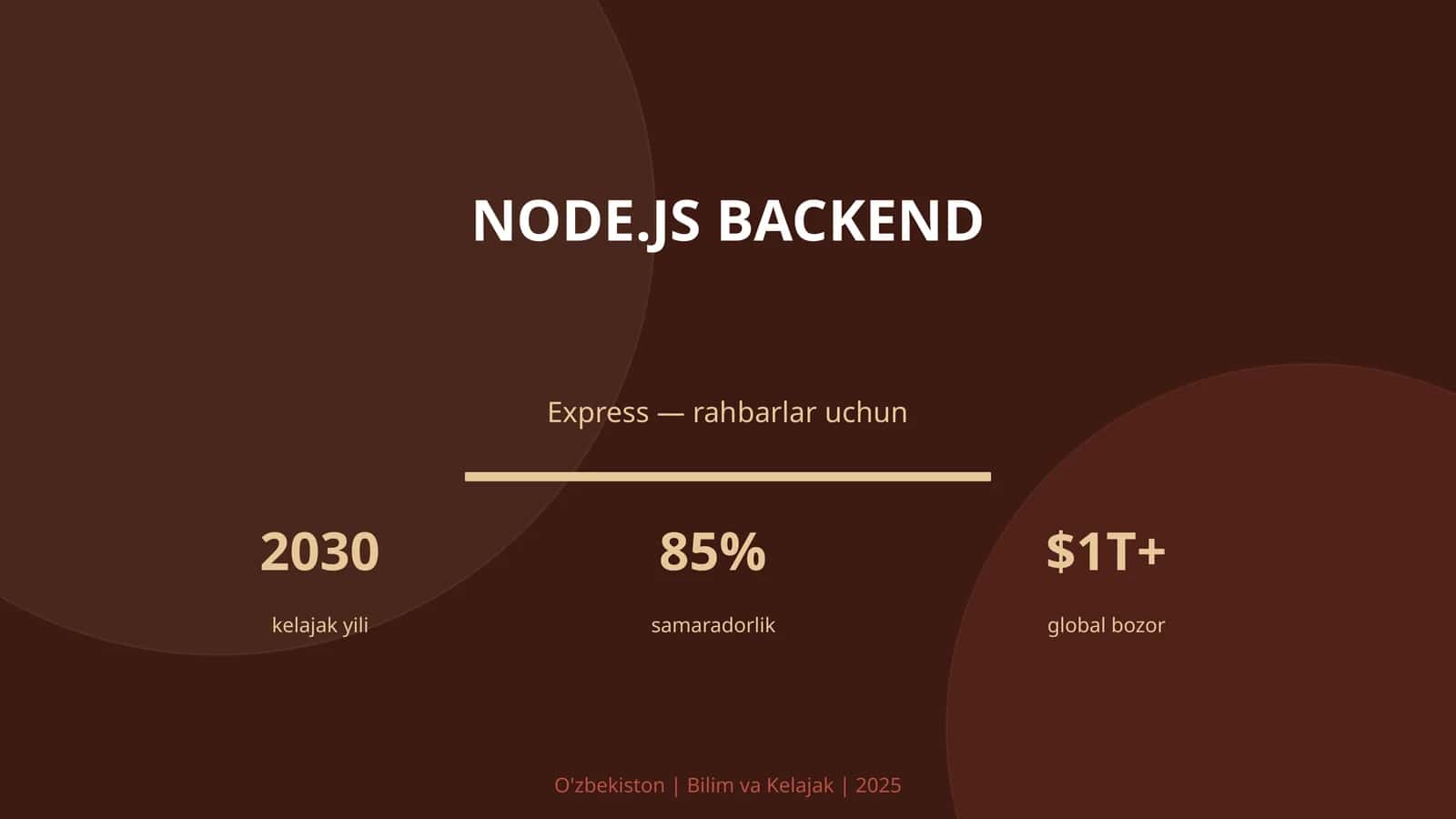 Node.js Backend 1