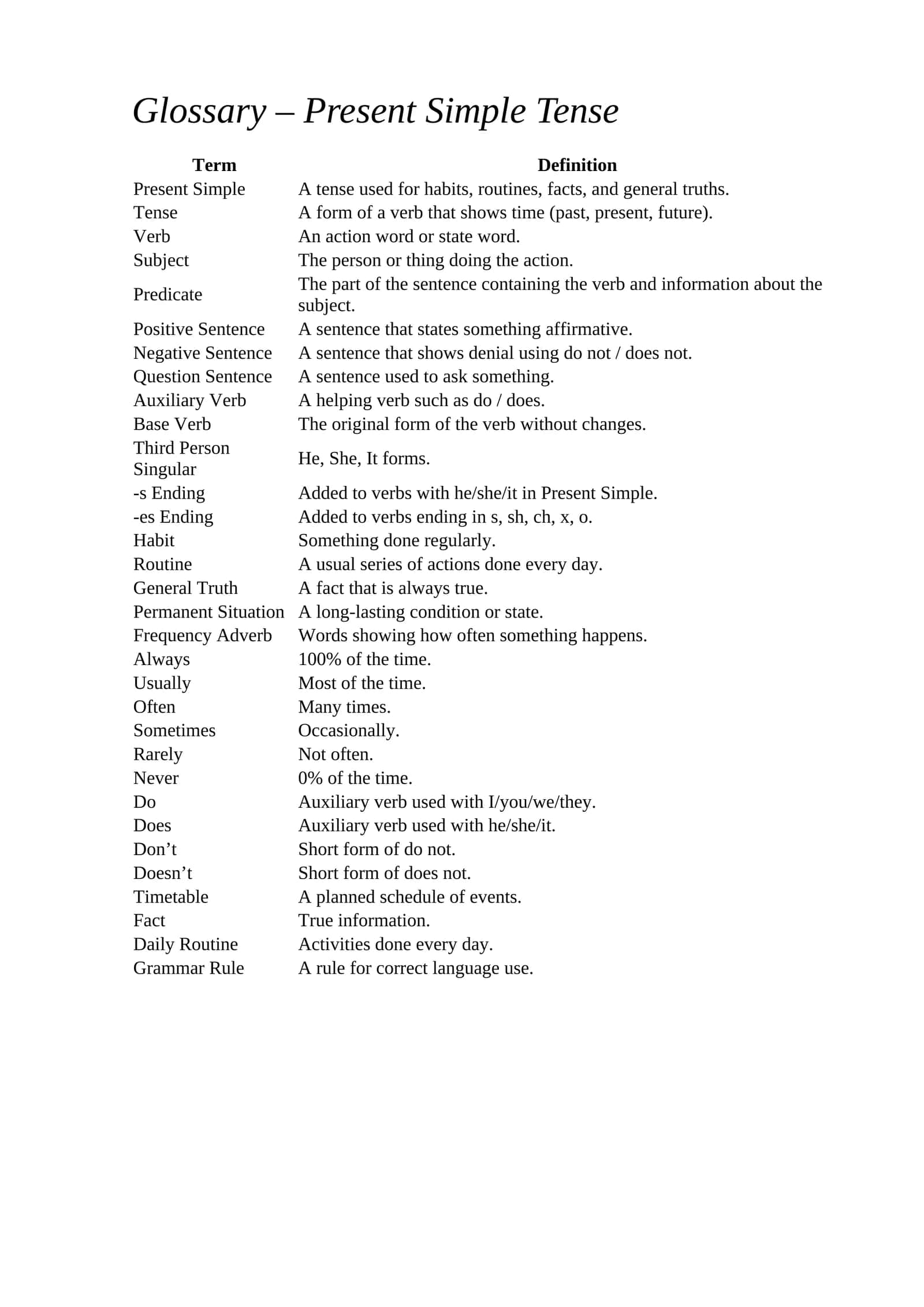Glossary – Present Simple Tense 1