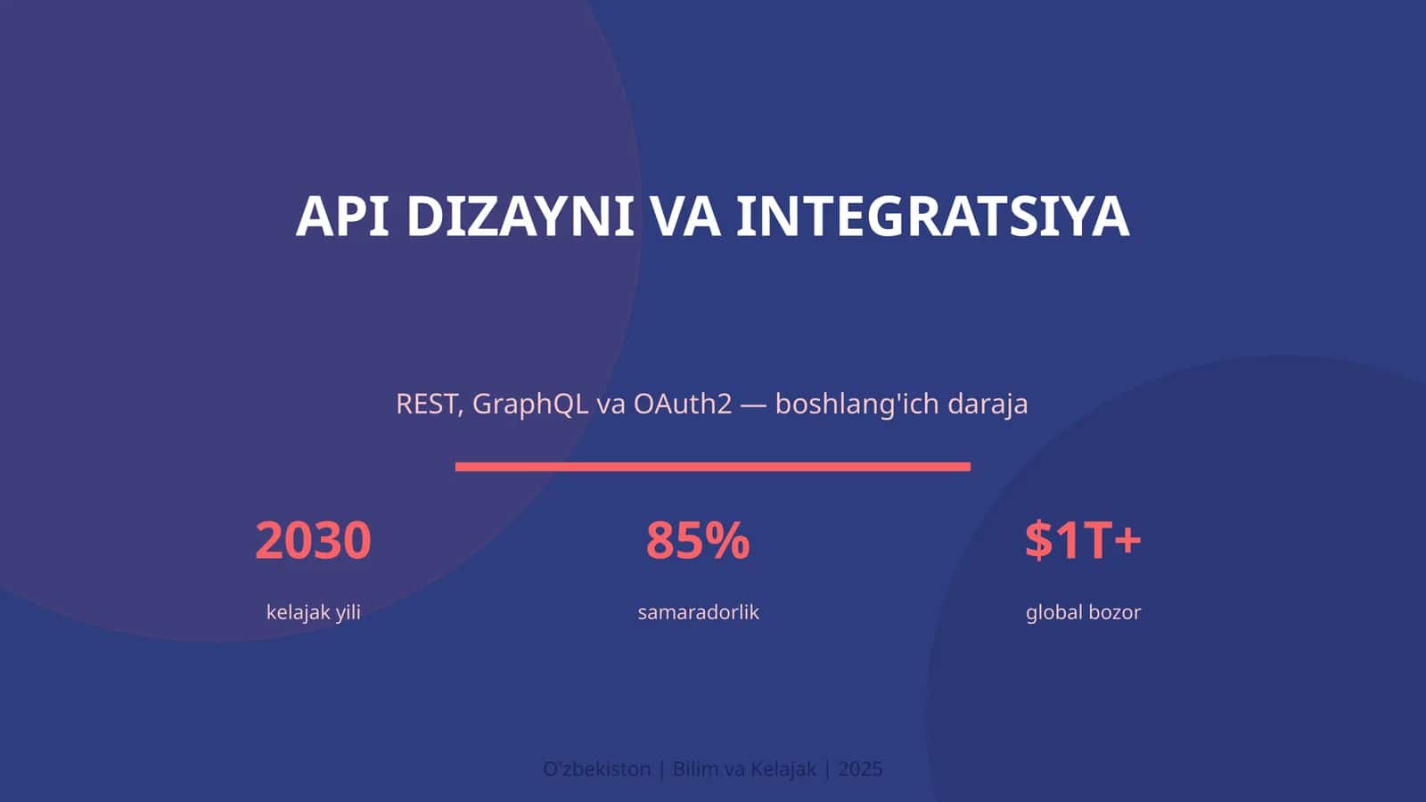 API DIZAYNI VA INTEGRATSIYA 1