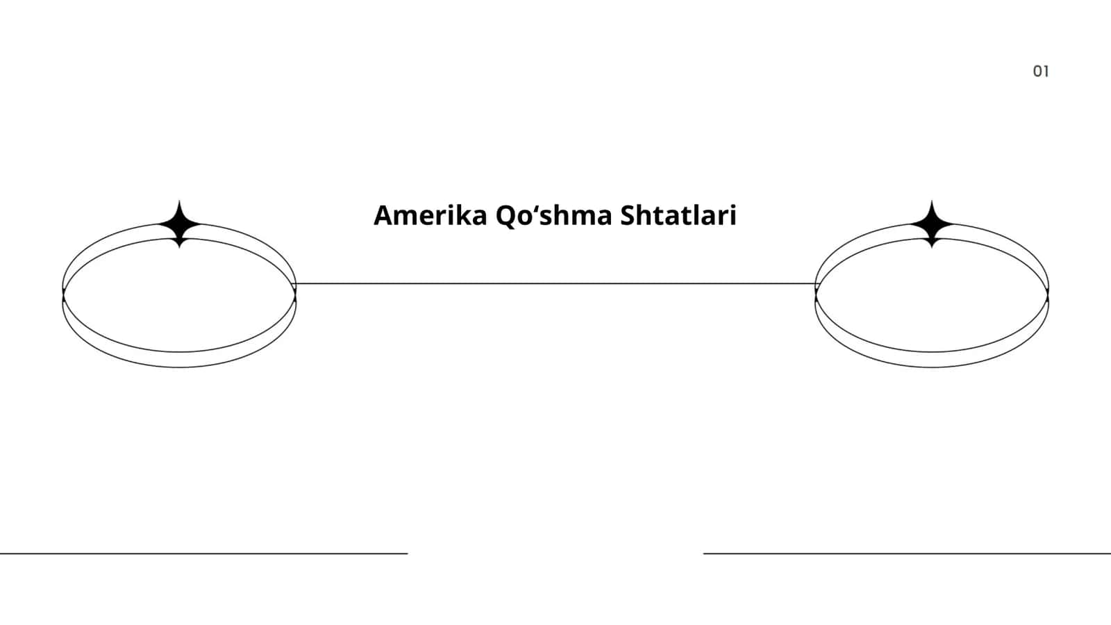 Amerika Qo'shma Shtatlari tarixi 1