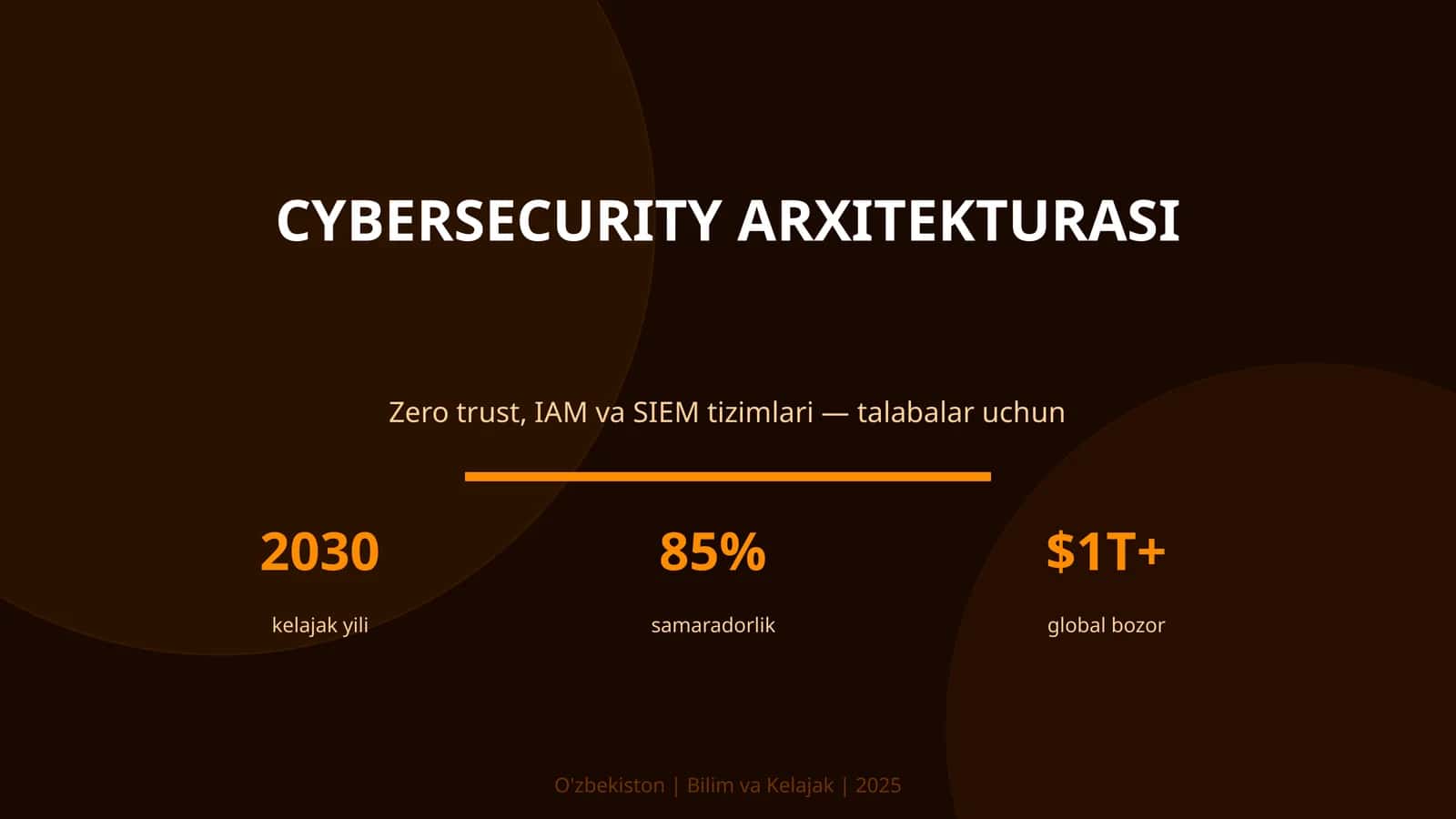 Cybersecurity Arxitekturasi 1