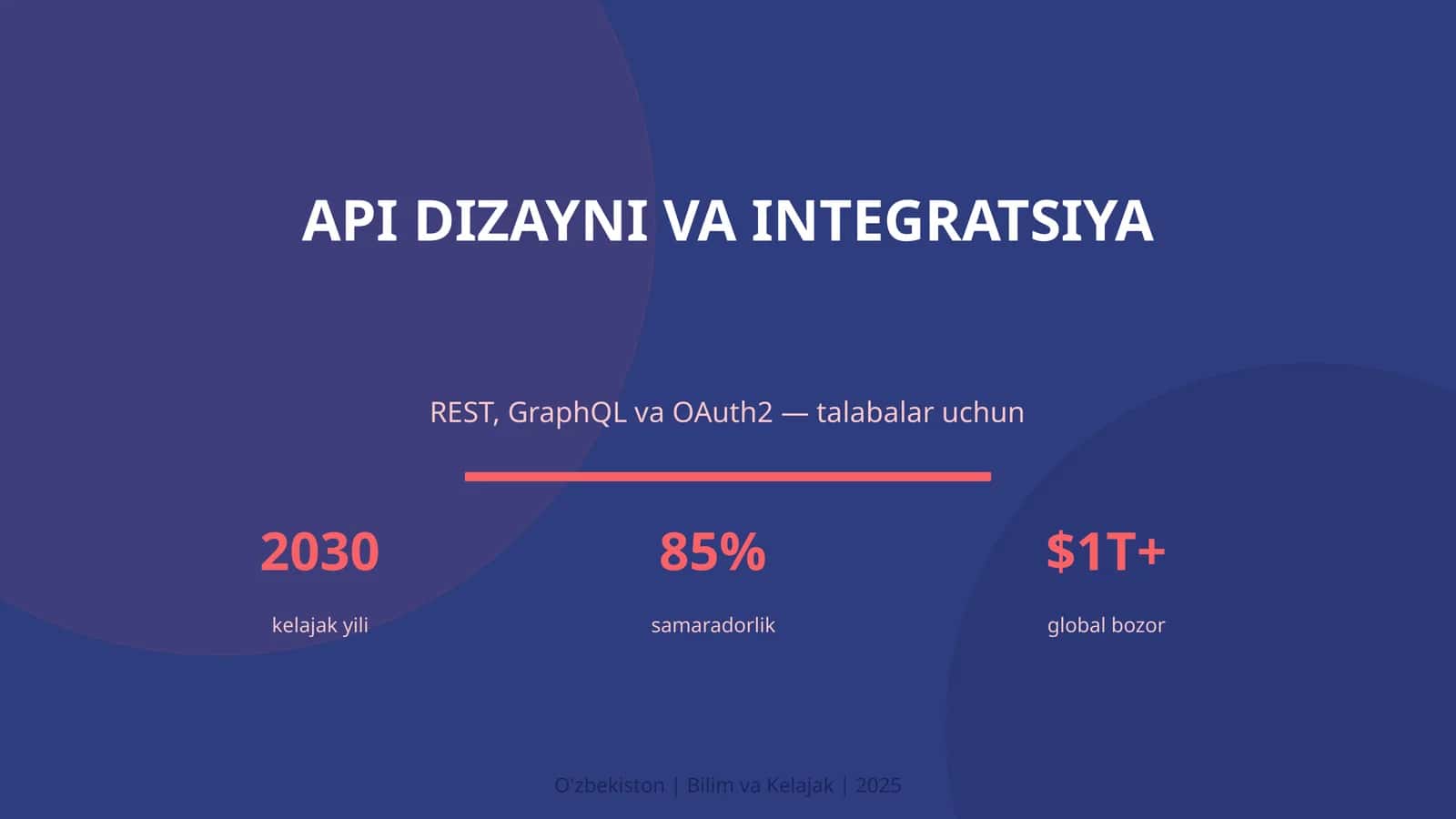 API DIZAYNI VA INTEGRATSIYA 1