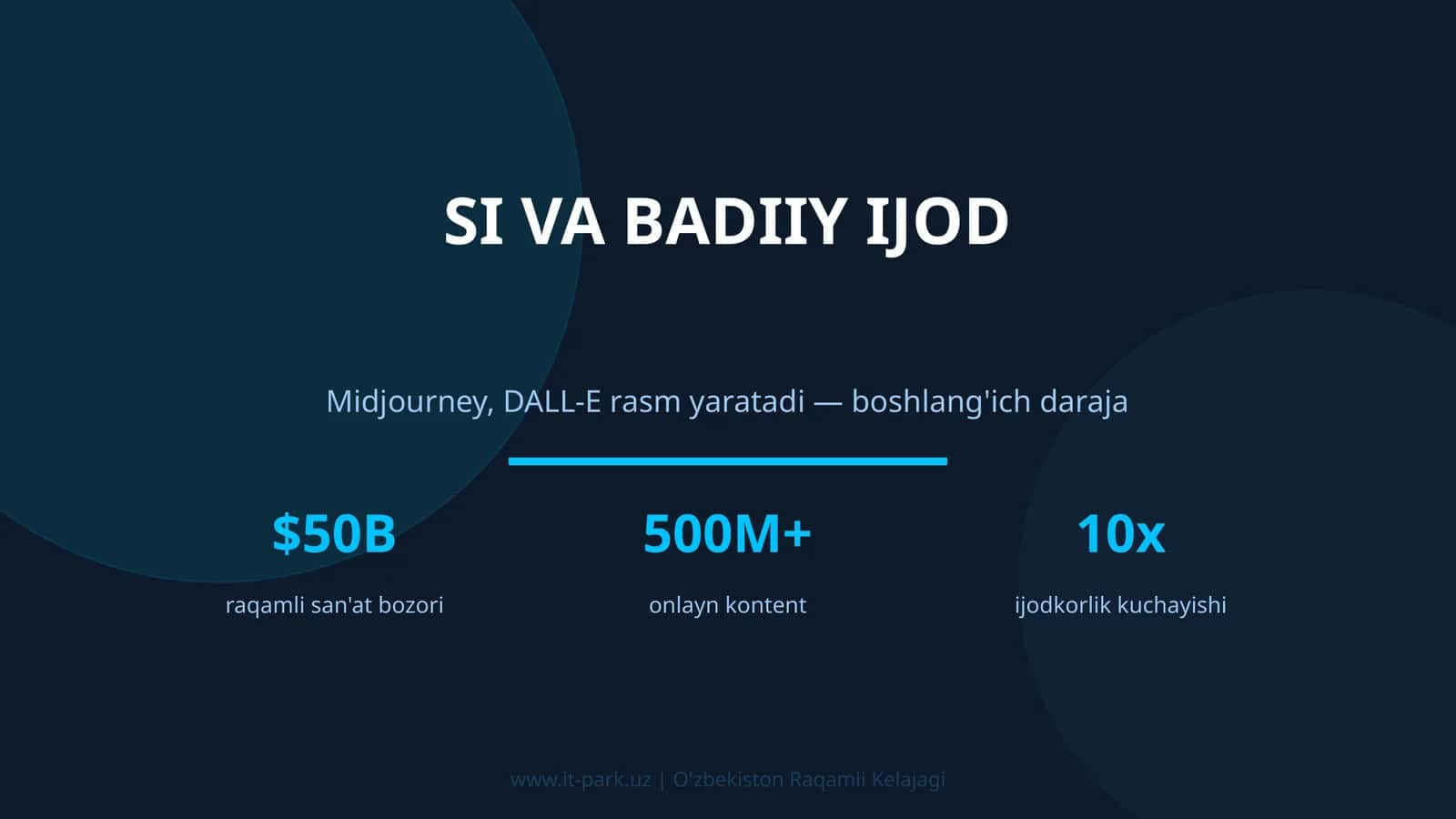 Si va badiiy ijod 1
