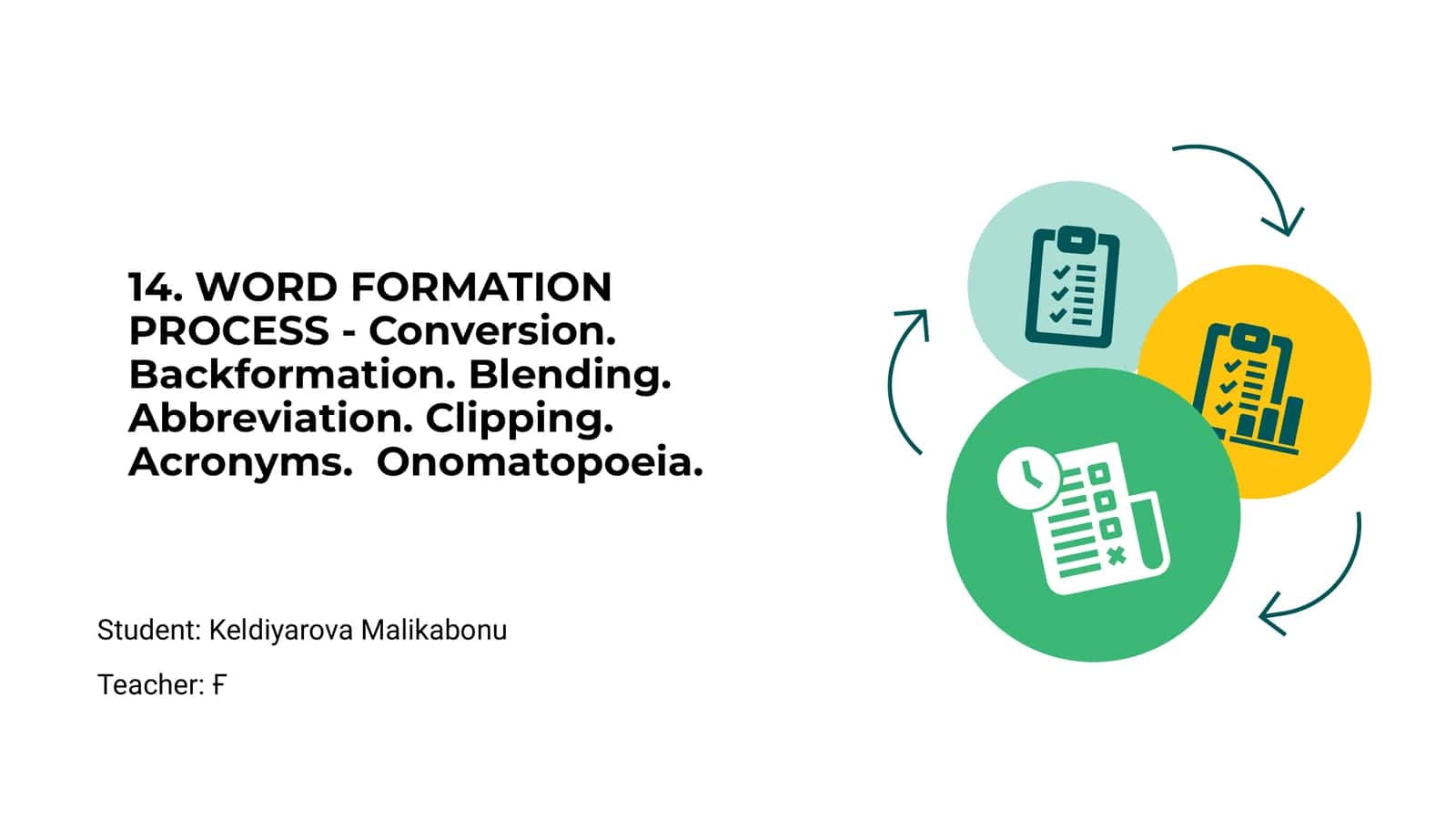 Word Formation Process 1