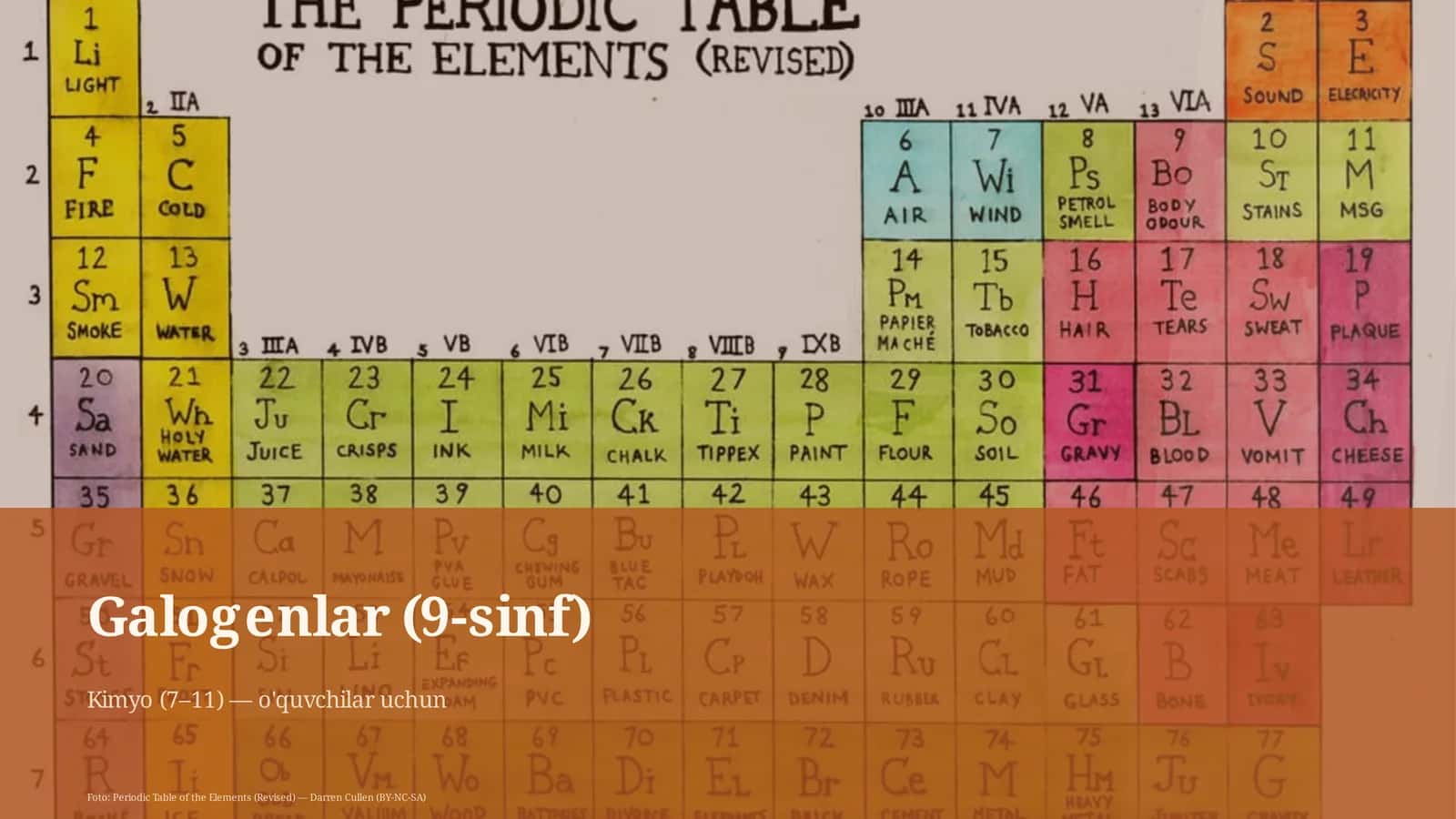 Galogenlar (9-sinf) 1