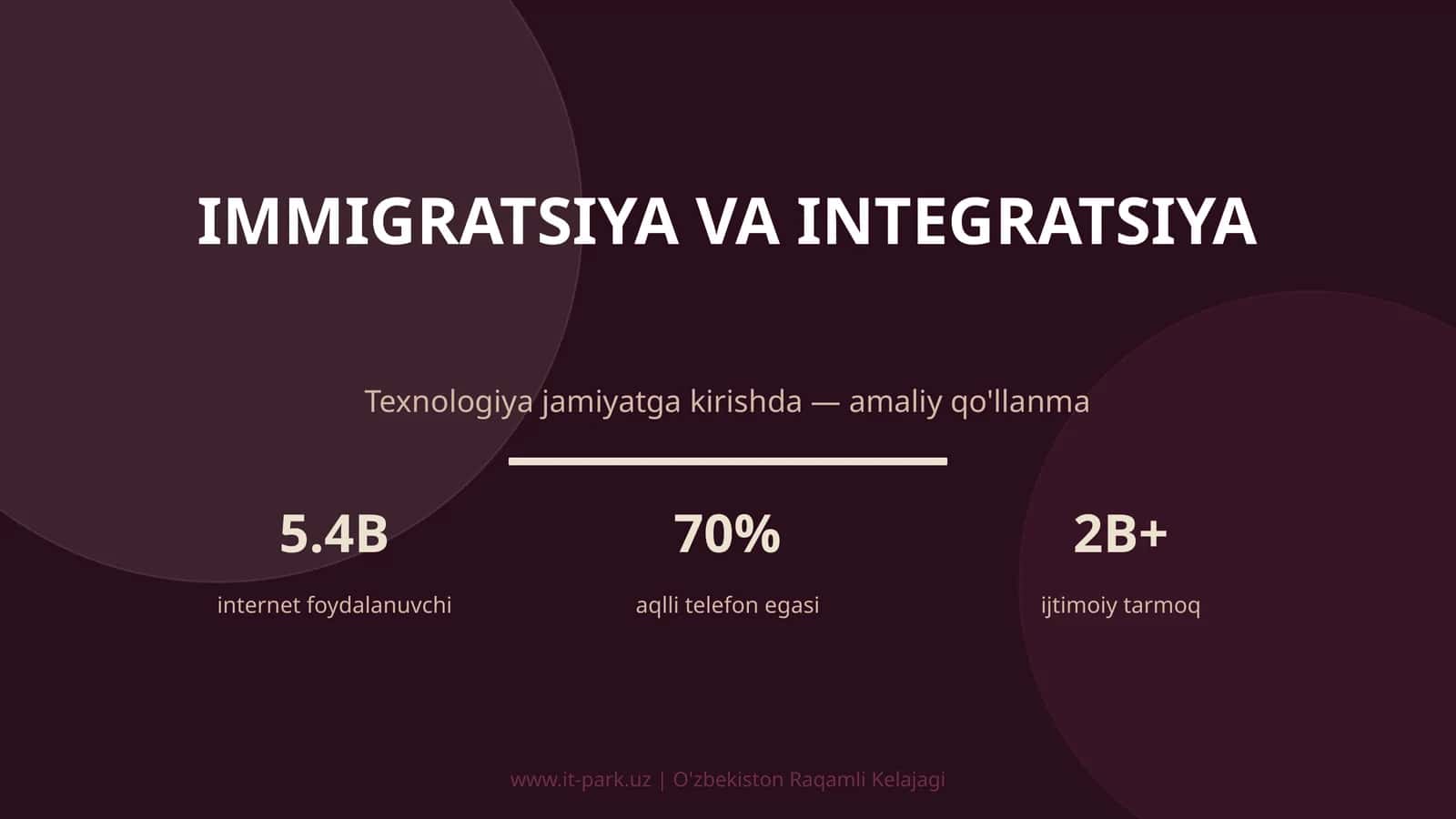 IMMIGRATSIYA VA INTEGRATSIYA 1