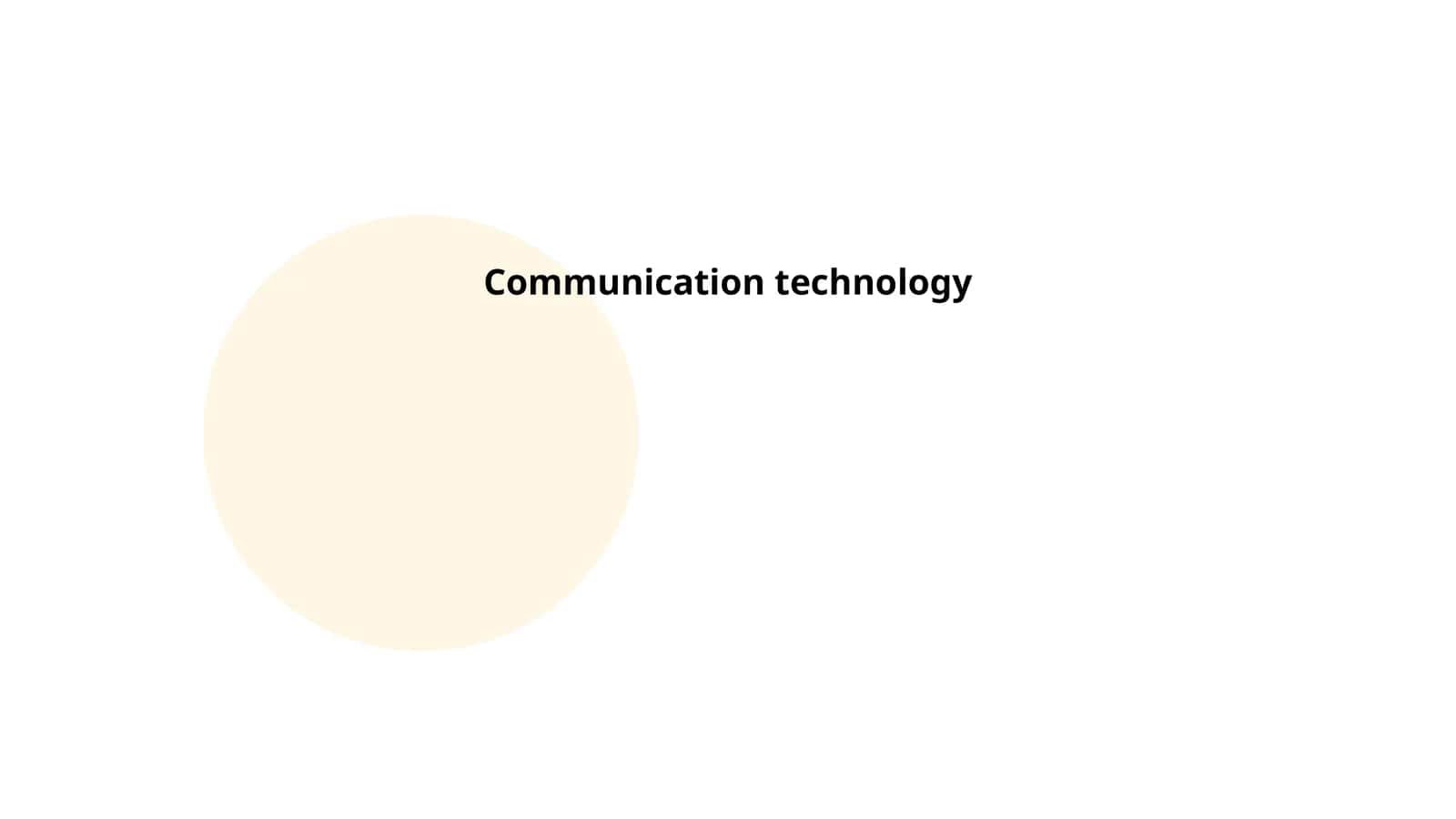 Communication Technology 1
