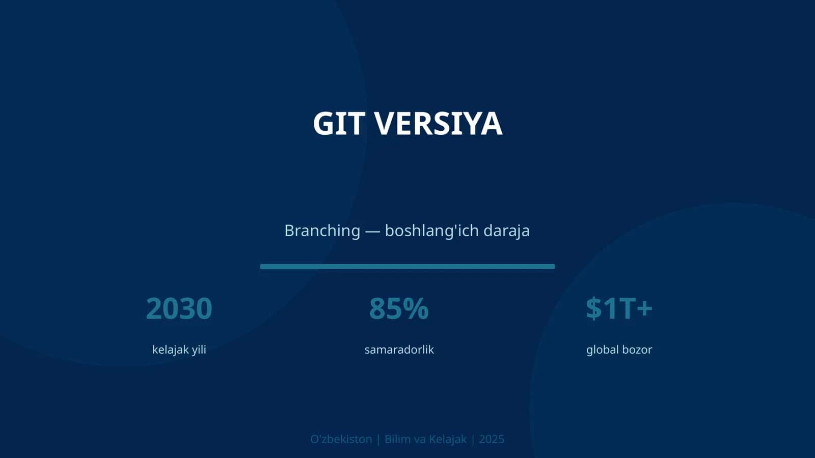 Git versiya 1