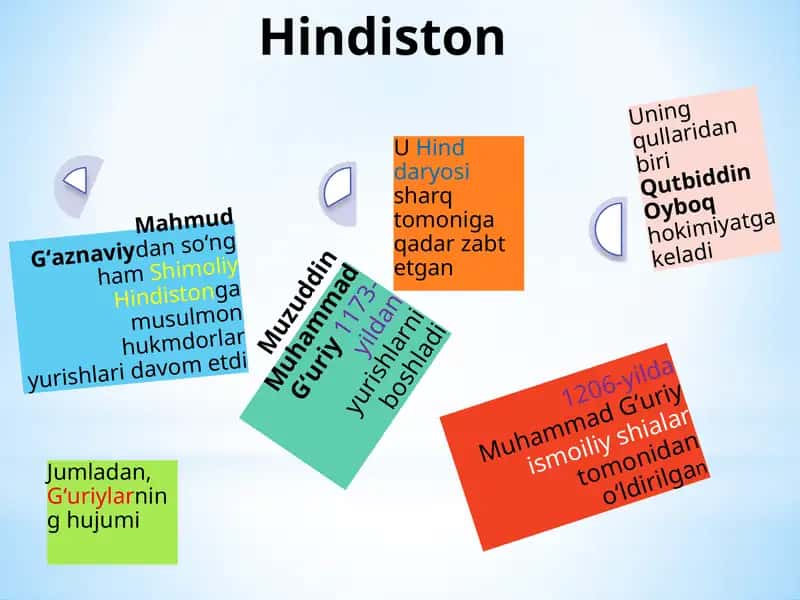 Dehli Sultonligi (Hindiston) 1
