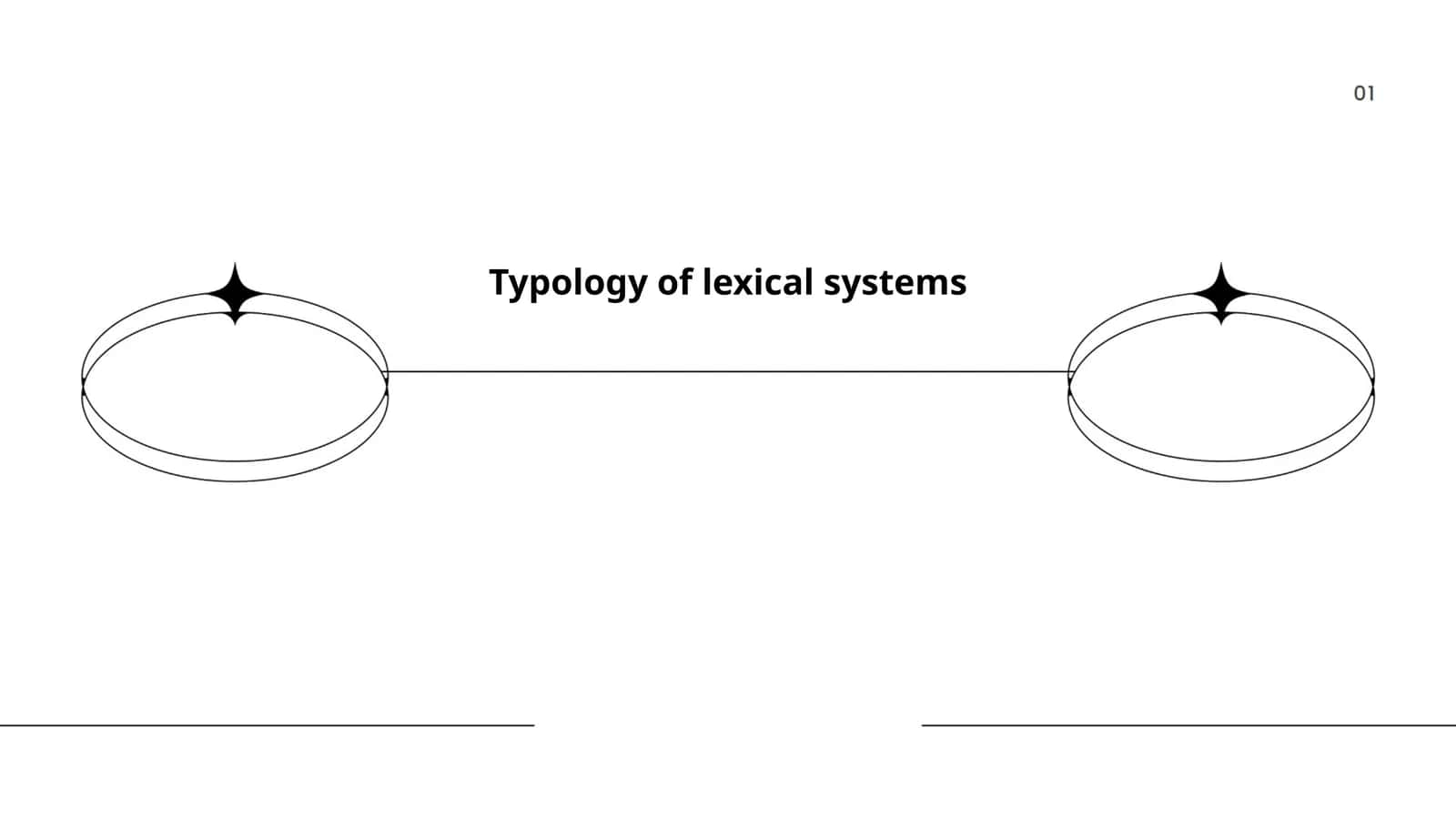 Typology of lexical systems 1