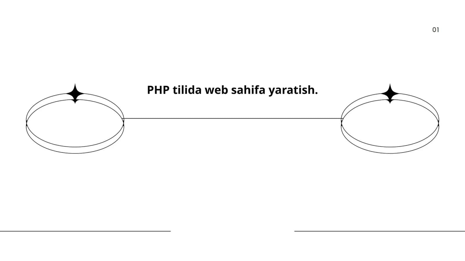 PHP tilida web sahifa yaratish 1