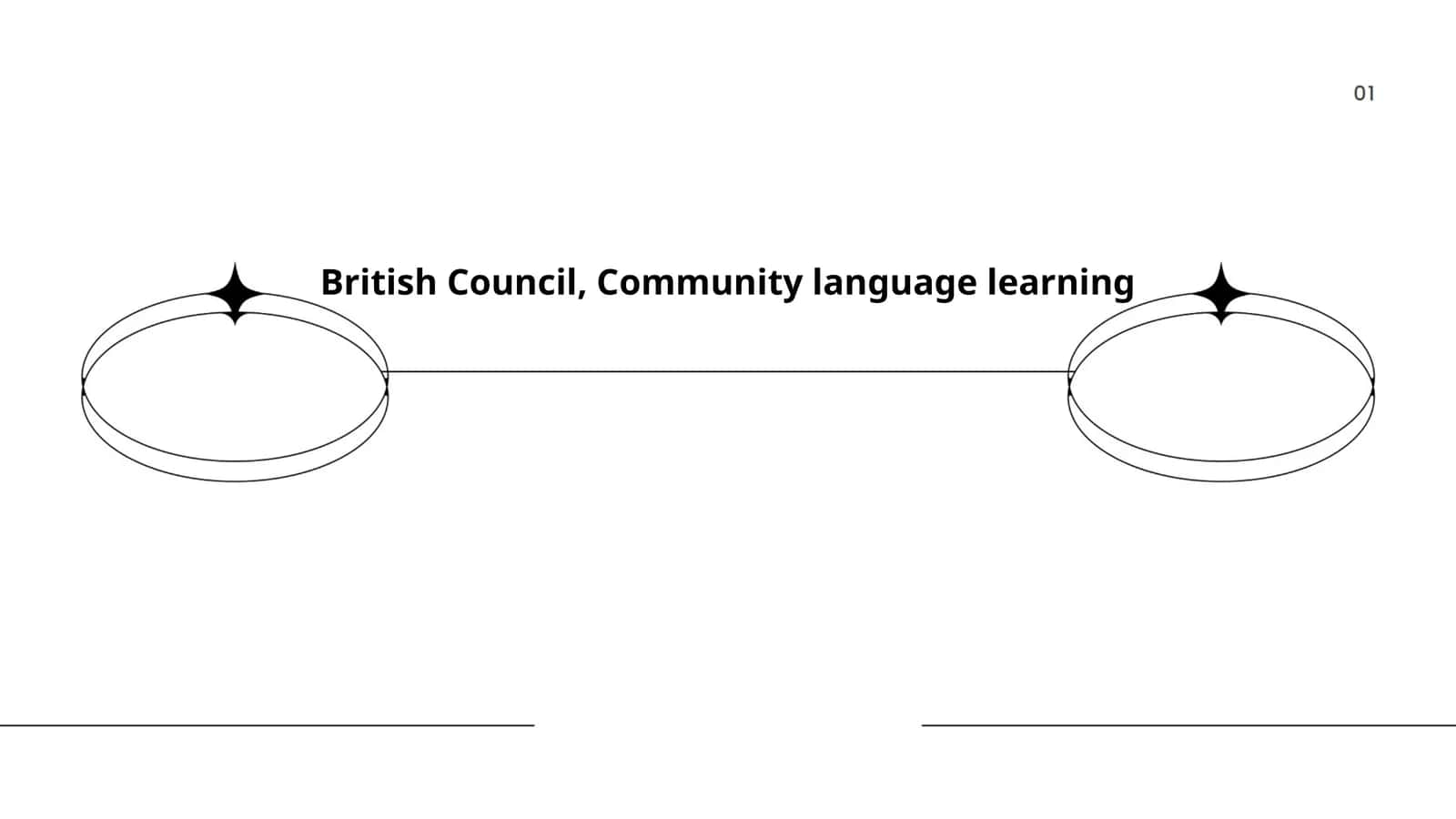 Community language learning 1