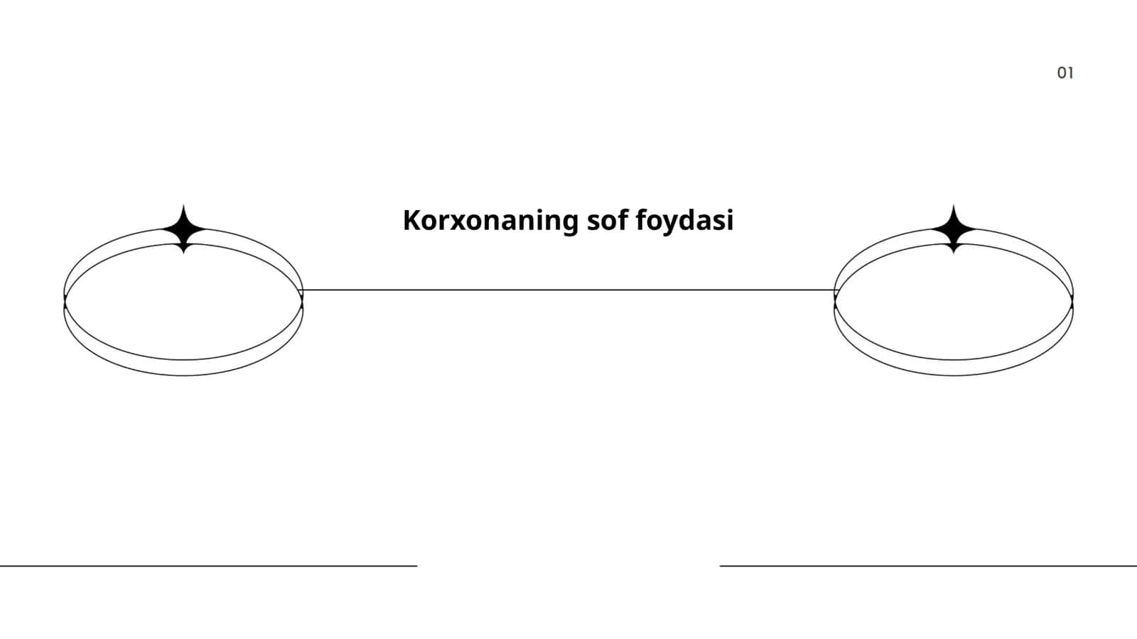 Korxonaning sof foydasi 1