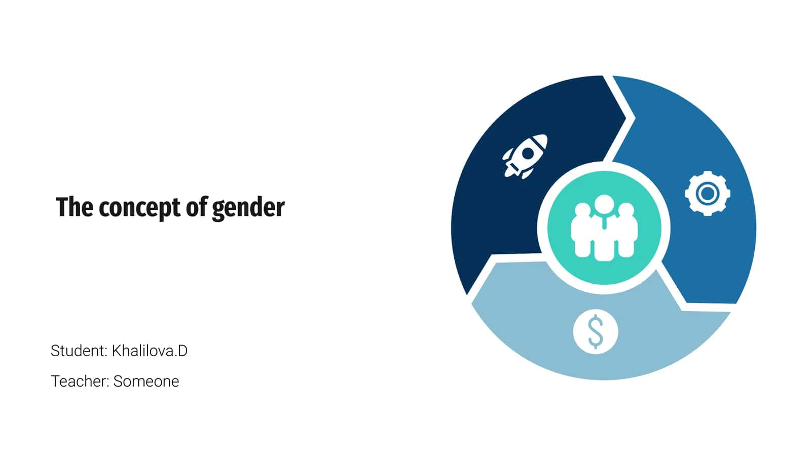 Gender Identity Explained 1