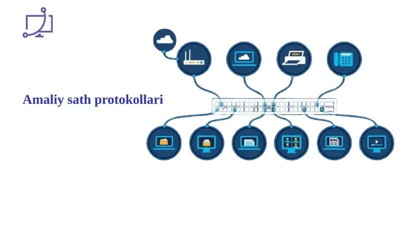 Amaliy sathprotokollari 1