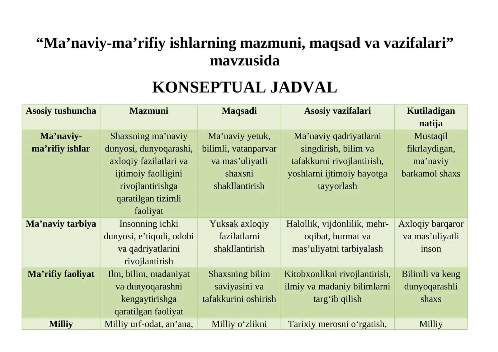Ma’naviy-ma’rifiy ishlarning mazmuni, maqsad va vazifalari 1