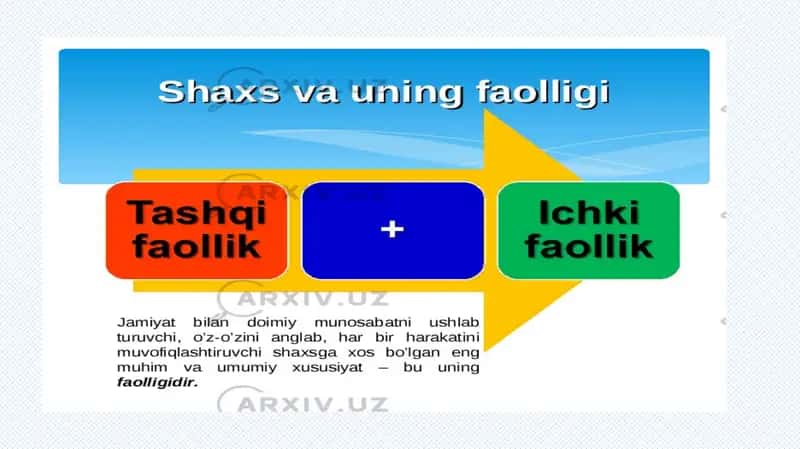 shaxs va uning faolligi 1