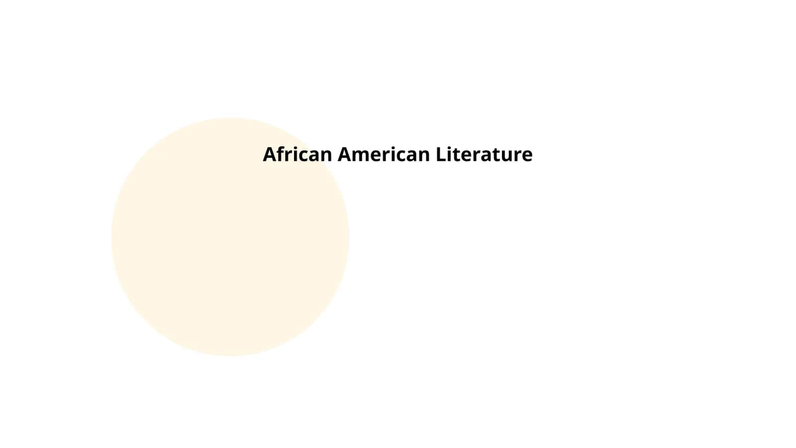 Harlem Renaissance 1