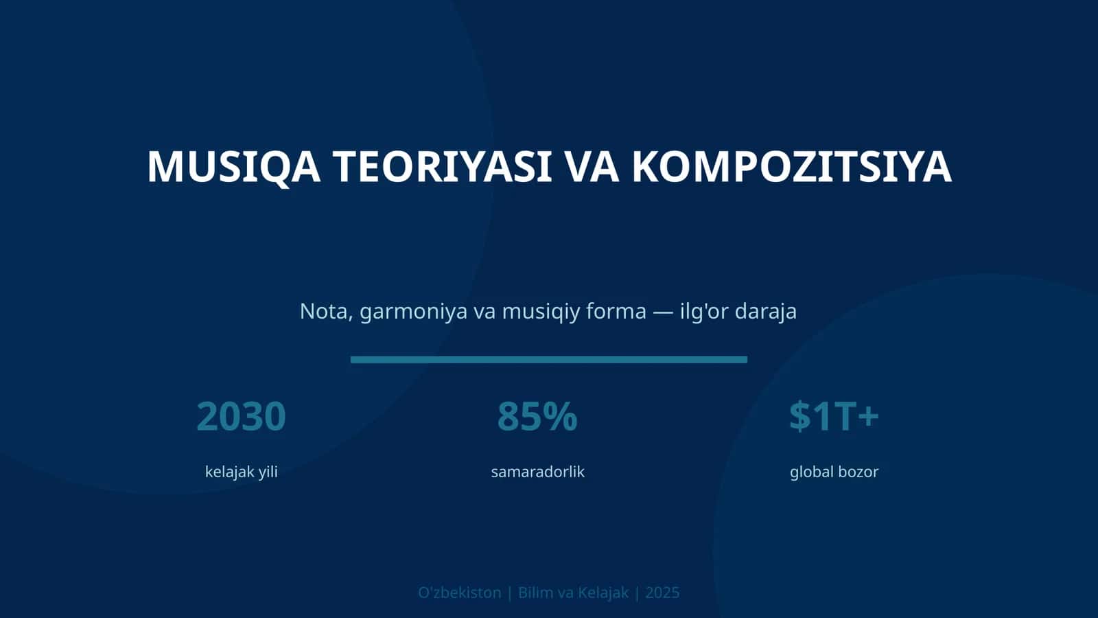 Musiqa Teoriyasi va Kompozitsiya 1