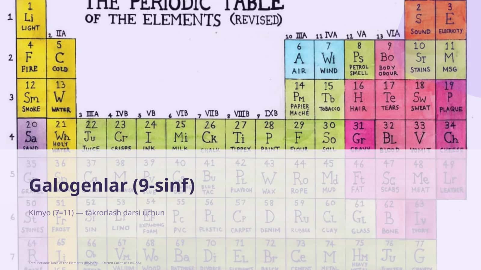 Galogenlar (9-sinf) 1