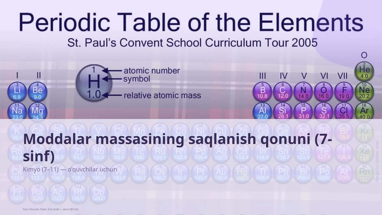 Moddalar massasining saqlanish qonuni (7-sinf) 1