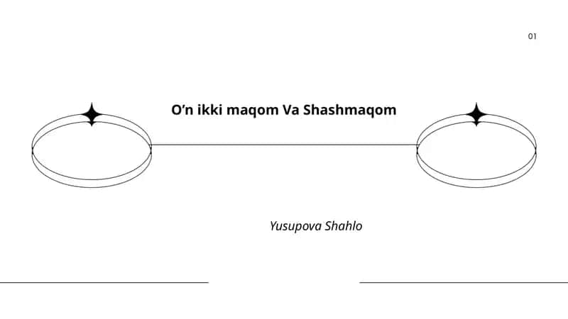 O’n ikki maqom Va Shashmaqom 1