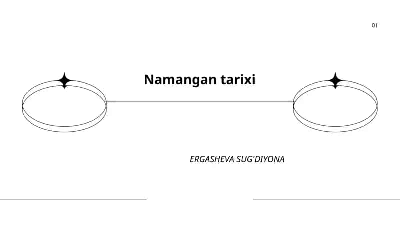 Namangan tarixi 1