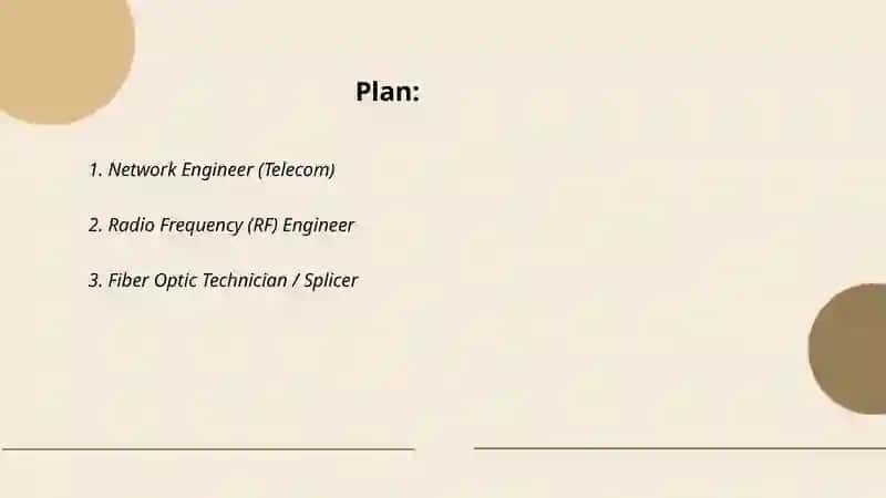 Network Engineer (Telecom) 2