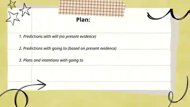 Using tenses in context: future forms: will | going to | present continuous 2
