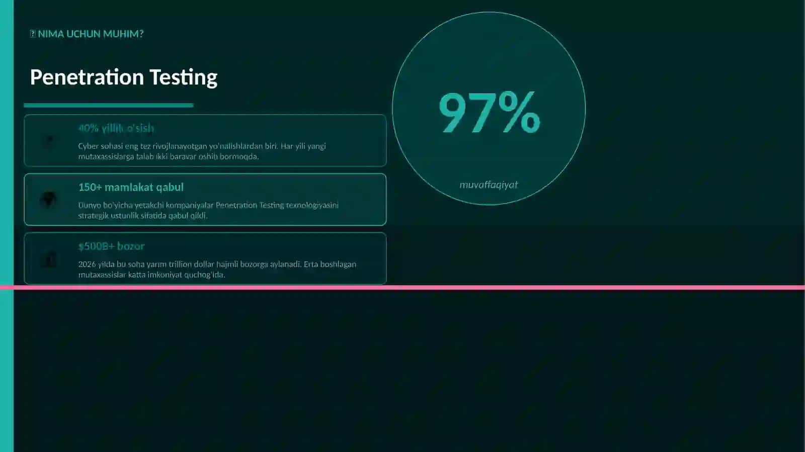 Penetration Testing 2