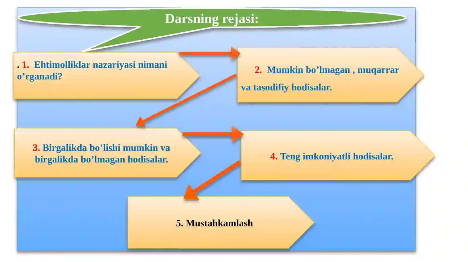 HODISALAR 2