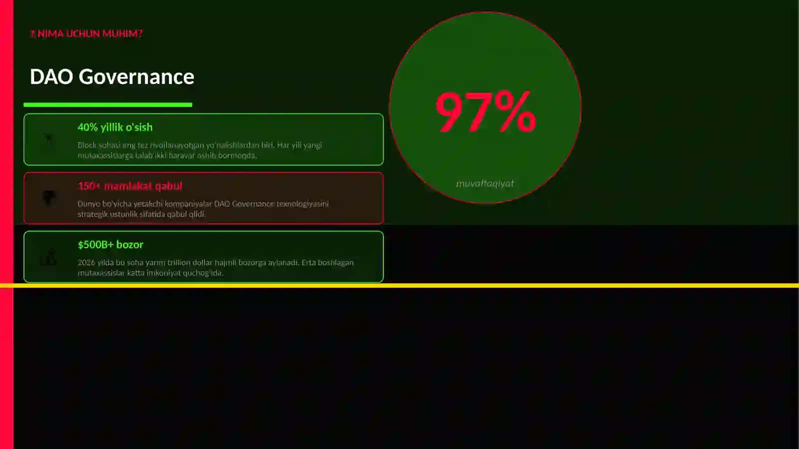 DAO Governance 2
