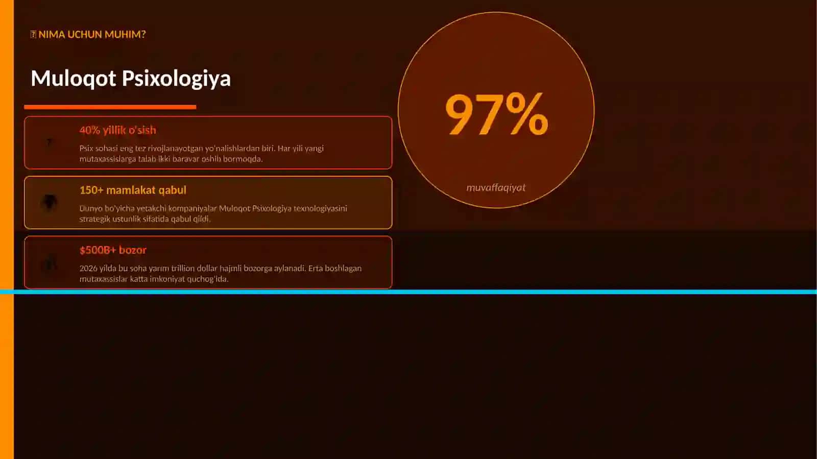 Muloqot Psixologiya 2