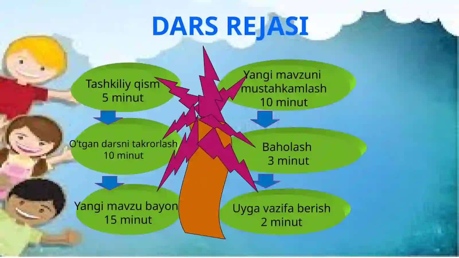 Yangimavzuni 2