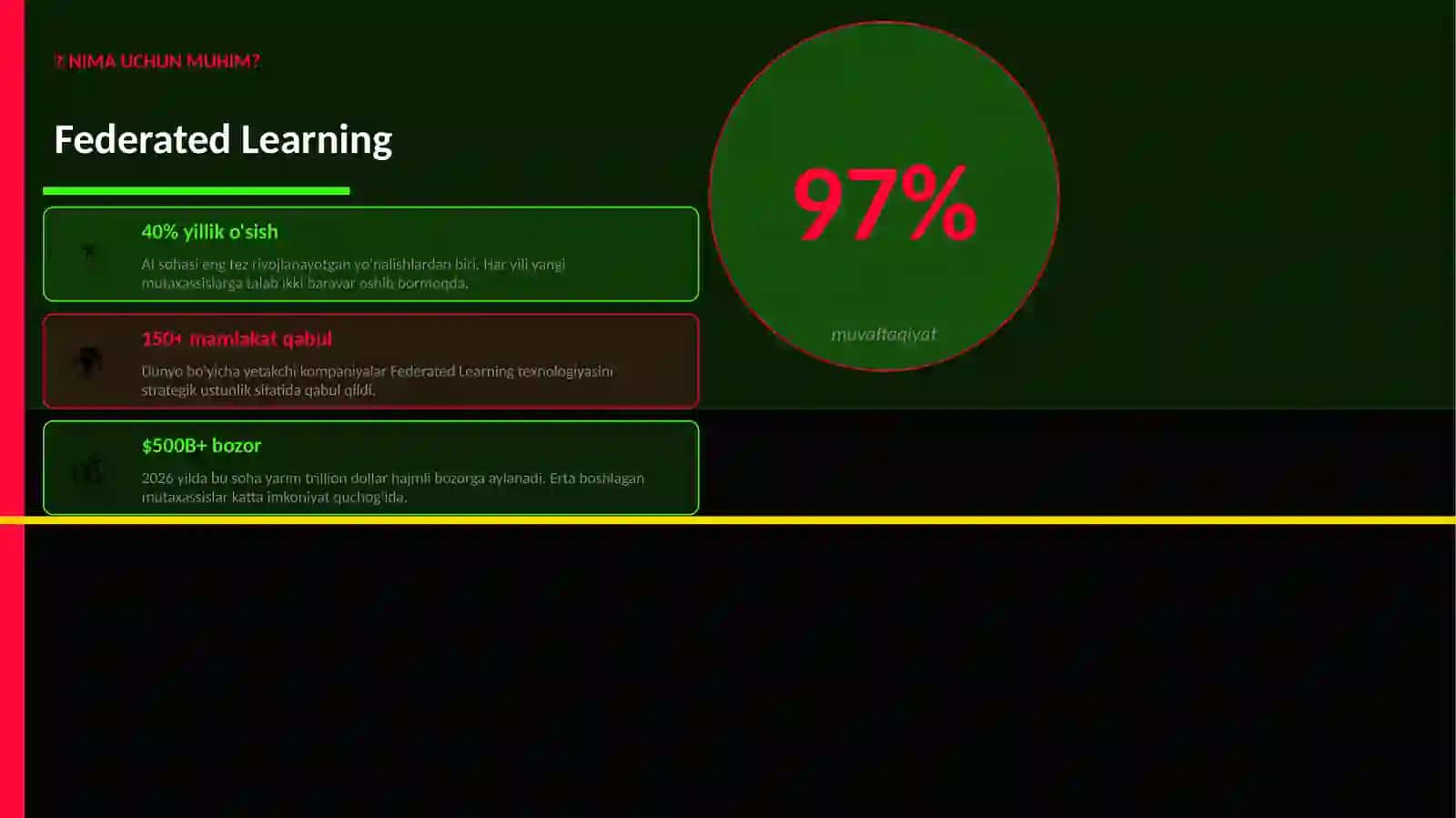 Federated Learning 2