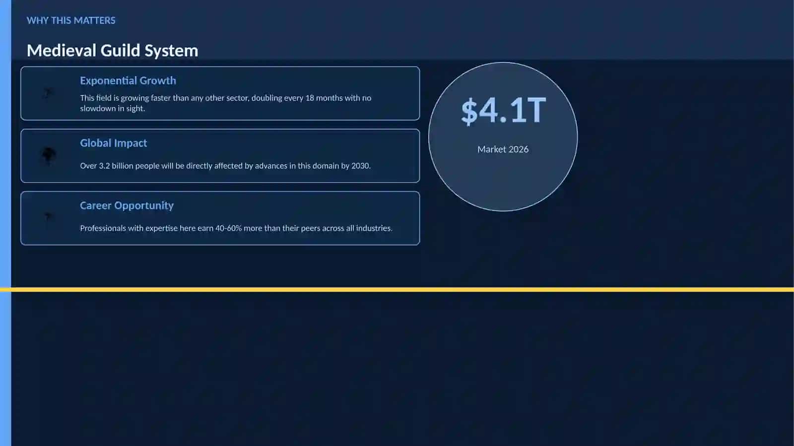 Medieval Guild System 2