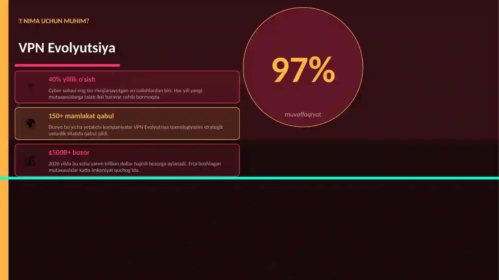 VPN Evolyutsiya 2