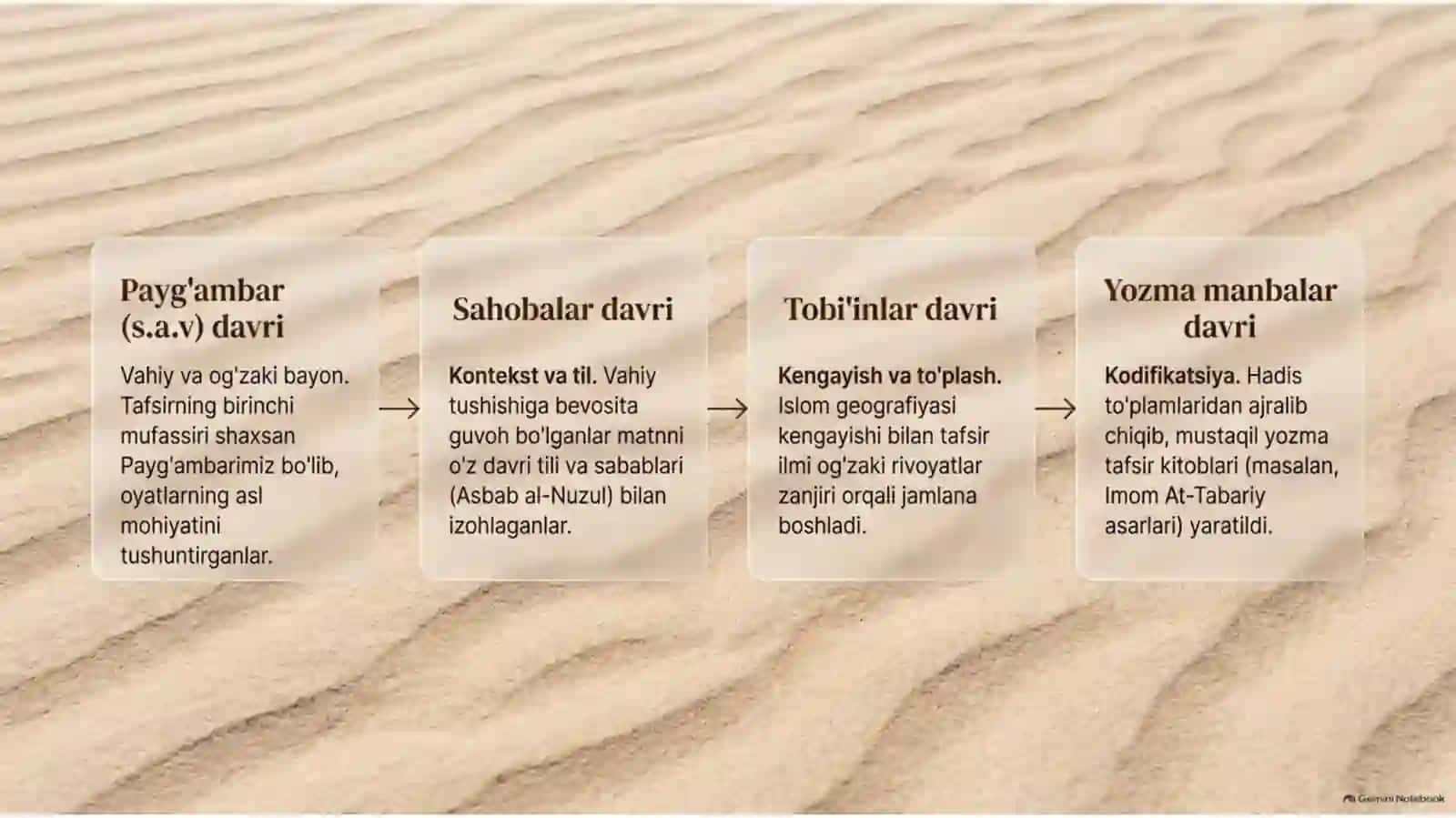 tafsir ilmining evolyutsiyasi 2