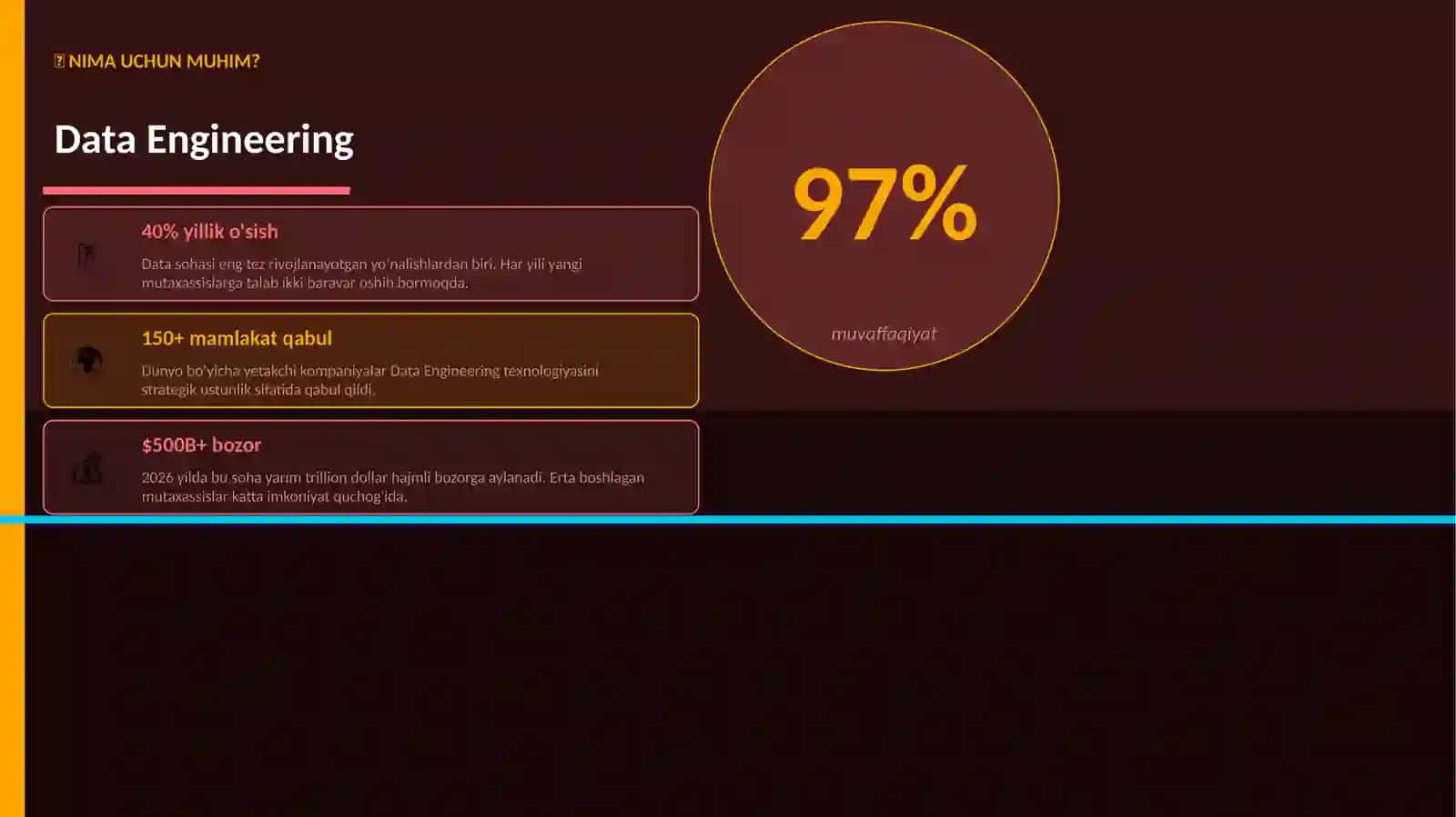 Data Engineering 2